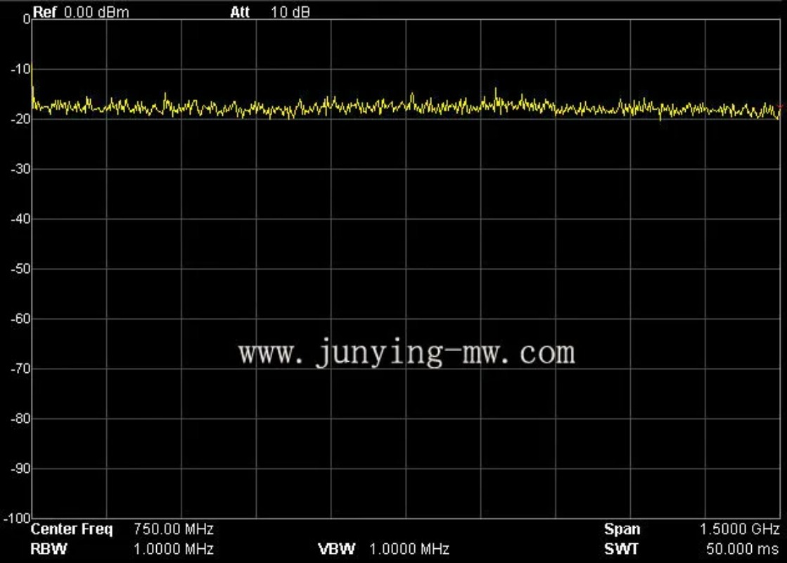 Generatore di Segnale RF di Gr - Spectrum Analyzer Tracking Generator 1.5Ghz recensione e prezzo