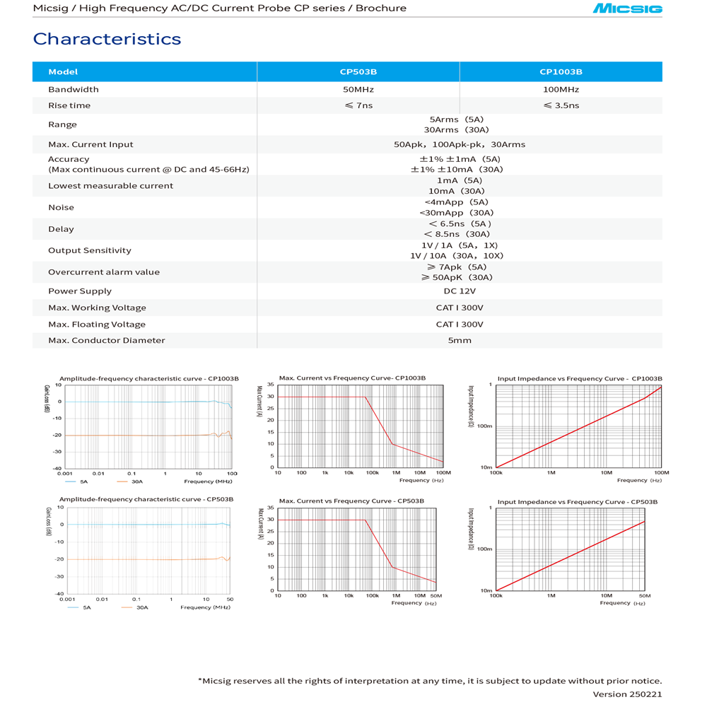 Micsig Sonde di corrente CA/CC - Current Probe Ac Dc 50Mhz Oscilloscope recensione e prezzo